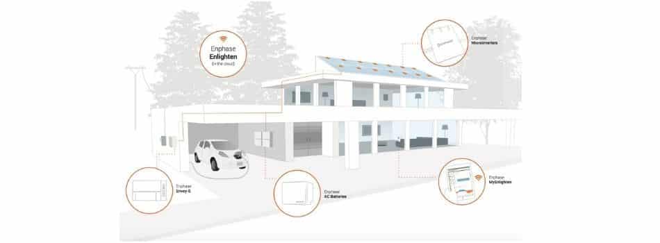 House Diagram — Solar Installation in Toowoomba QLD